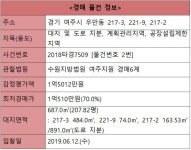 [오늘의 추천경매] 경기 여주시 우만동 토지, 대지 721.53㎡ - 땅집고 > 경매물건 [오늘의 추천경매] 경기 여주시 우만동 토지, 대지 721.53㎡