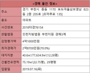 [오늘의 추천경매] 부천 중동 포도마을삼보영남 75.19㎡ - 땅집고 > 경매물건 [오늘의 추천경매] 부천 중동 포도마을삼보영남 75.19㎡