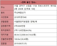 [오늘의 추천경매] 관악구 신림동 파로스프라자 48.4㎡ - 땅집고 > 경매물건 [오늘의 추천경매] 관악구 신림동 파로스프라자 48.4㎡