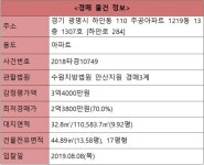 [오늘의 추천경매] 광명시 하안동 주공12단지 44.89㎡ - 땅집고 > 경매물건 [오늘의 추천경매] 광명시 하안동 주공12단지 44.89㎡