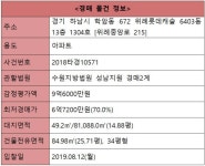 [오늘의 추천경매] 하남시 학암동 위례롯데캐슬 84.98㎡ - 땅집고 > 경매물건 [오늘의 추천경매] 하남시 학암동 위례롯데캐슬 84.98㎡