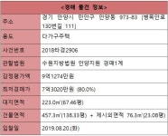 [오늘의 추천경매] 안양시 안양동 다가구주택(대지 223.0㎡) - 땅집고 > 경매물건 [오늘의 추천경매] 안양시 안양동 다가구주택(대지 223.0㎡)