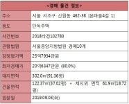[오늘의 추천경매] 서초구 신원동 단독주택(대지 302.0㎡) - 땅집고 > 경매물건 [오늘의 추천경매] 서초구 신원동 단독주택(대지 302.0㎡)
