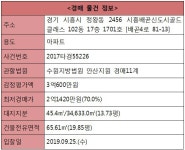 [오늘의 추천경매] 시흥 배곧신도시골드클래스 65.61㎡ - 땅집고 > 경매물건 [오늘의 추천경매] 시흥 배곧신도시골드클래스 65.61㎡