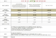 캄보디아 5일_앙코르와트, 소카 특급호텔_3/29,30,31,  4/5,6,7,12,13,14,19,21,26,  5/10,11,12,17,18,19,24,25,26,31,  6/7,8,9,14,15,16... 