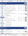 견적 짜봤는데요 ㅠㅠ > 조립/견적 | 쿨엔조이