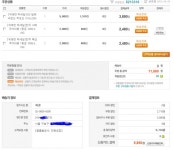 gsi슈퍼 대박 입니다.ㅋ > 자유갤러리 | 쿨엔조이