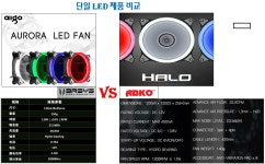쿨링팬 : 3R의 AIGO 오로라 vs ABKO SUITMASTER HALO > 뉴스/신제품 | 쿨엔조이