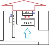 타이탄X(p) 컷칩 하이브리드 쿨러 온도 질문드립니다. > 그래픽카드 | 쿨엔조이