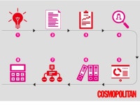 	스타트업 가이드 #1 아이디어를 구체화하라 | 코스모폴리탄 (Cosmopolitan Korea)	 스타트업 가이드 #1 아이디어를 구체화하라