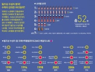 동아사이언스