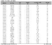 이데일리 - 액면분할 유망 종목군은? 액면분할 유망 종목군은?