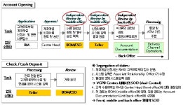 (선진금융으로 가는 길)③씨티를 찾는 이유 - ▒종합 경제정보 미디어 - 이데일리▒ (선진금융으로 가는 길)③씨티를 찾는 이유