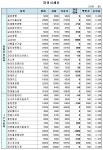 (장외)이수앱지스 상장앞두고 오름세 - ▒종합 경제정보 미디어 - 이데일리▒ (장외)이수앱지스 상장앞두고 오름세