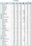 (장외)STX엔파코 강세 - ▒종합 경제정보 미디어 - 이데일리▒ (장외)STX엔파코 강세
