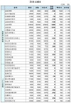 (장외)실적부진 생보사 동반 하락 - ▒종합 경제정보 미디어 - 이데일리▒ (장외)실적부진 생보사 동반 하락