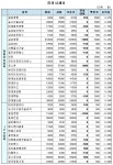 (장외)동양생명 급락 - ▒종합 경제정보 미디어 - 이데일리▒ (장외)동양생명 급락
