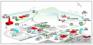 韓-美 `스마트 그리드` 손 잡았다 - ▒종합 경제정보 미디어 - 이데일리▒ 韓-美 `스마트 그리드` 손 잡았다