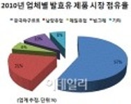 한국야쿠르트 `발효유 시장 넘보지마` - ▒종합 경제정보 미디어 - 이데일리▒ 한국야쿠르트 `발효유 시장 넘보지마`