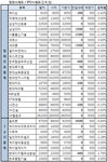 에이비씨골프길산점 | [장외]티맥스소프트, 6일째 상승..5천원대 진입 - ▒종합 경제정보 미디어 - 이데일리▒ [장외]티맥스소프트, 6일째 상승..5천원대 진입