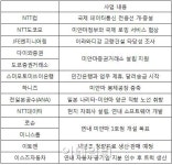 이데일리 - 日기업들, 中 대체 후보지 미얀마 투자 봇물 日기업들, 中 대체 후보지 미얀마 투자 봇물