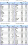 투자데일리 자세히보기					 | 성공투자 대표가이드 와우넷