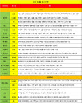 [주간추천주]`다시 보자` 현대차..환율·유가 수혜株 관심 - ▒종합 경제정보 미디어 - 이데일리▒ [주간추천주]`다시 보자` 현대차..환율·유가... 