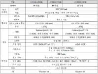 LG전자, 실속형 슬림노트북 출시.. 52만~99만원 - ▒종합 경제정보 미디어 - 이데일리▒ LG전자, 실속형 슬림노트북 출시.. 52만~99만원