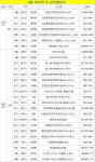 [부동산 캘린더]막오른 가을 분양대전…22개 모델하우스 개관 - ▒종합 경제정보 미디어 - 이데일리▒ [부동산 캘린더]막오른 가을 분양대전... 