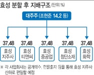 이데일리 - 효성, 지주사 전환 본격 시동 건다(종합) 효성, 지주사 전환 본격 시동 건다(종합)