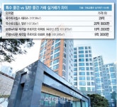 이데일리-세상을 올바르게,세상을 따뜻하게