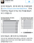 스퀘어 - 헬조선 국민들의 학업능력.JPG