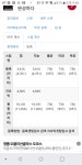 던전앤파이터 No.1 커뮤니티, 던전앤파이터 게임조선! - [크루/잡담] 헤블론에서 시리네 올렸는데 [크루/잡담] 헤블론에서 시리네 올렸는데