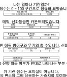 던전앤파이터 No.1 커뮤니티, 던전앤파이터 게임조선! - [잡담] 436번째 에픽만에 첫신화 인간승리.. [잡담] 436번째 에픽만에 첫신화 인간승리..