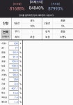 던전앤파이터 No.1 커뮤니티, 던전앤파이터 게임조선! - [잡담] 소마 잔향정가 ㅠ [잡담] 소마 잔향정가 ㅠ
