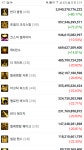 던전앤파이터 No.1 커뮤니티, 던전앤파이터 게임조선! - [잡담] 이 정도면 굳이 선택 안갈아타도 될듯한데 [잡담] 이 정도면 굳이 선택 안갈아타도... 