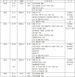 장가계 4박6일 3/26~30,5/7~31(수/목/일) [최고의 풍경구, 전일정 특급호텔+아시아나항공] | 홈쇼핑모아 장가계 4박6일 3/26~30,5/7~31(수/목/일)... 