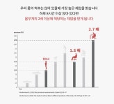 에보스 사무용 에어셀 쿠션(510*490*61mm) - 인터파크 아이마켓