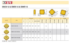 [듀라카브] 밀링 인서트 SNCN-1204-EN-DP5320