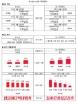 오늘의유머 - [데이터 프리뷰] 주중 3연전(4/7~4/9) 전경기 [데이터 프리뷰] 주중 3연전(4/7~4/9) 전경기