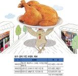 대구와 치킨..jpg : 클리앙