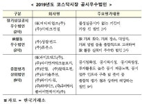 아이앤씨 종목홈 - 팍스넷 증권포털