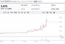저출산·고령화 대책에 196조 투입...관련주도 들썩 | 종목뉴스(032940) | 뉴스/시세 - 팍스넷 증권포털