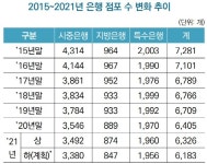 70대, 용돈 찾으러 버스 2개 정류장 거리 걷는다…6년간 은행 점포 1000개 사라져 | 뉴스 | 뉴스/시세 - 팍스넷 증권포털