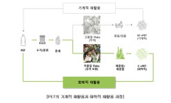 폐비닐이 팔레트로 변신..업사이클링 사업화한 화학사 | 종목뉴스(011170) | 뉴스/시세 - 팍스넷 증권포털