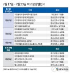 [분양캘린더] 춘천레이크시티아이파크 등 전국 4815가구 분양 | 뉴스 | 뉴스/시세 - 팍스넷 증권포털