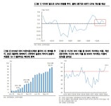 이마트, 하반기 별도 영업익 증익 전망..바닥잡기 타이밍 | 뉴스 | 뉴스/시세 - 팍스넷 증권포털