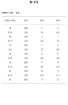 생로랑(SAINT LAURENT) 남성 코트 클래식 SL06 스니커즈 - 화이트 / 61068508G109061 - 사이즈 & 후기 | 무신사