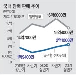 블라인드 | 한국필립모리스 뉴스