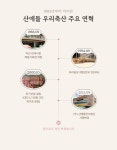 농협몰(NH싱씽몰) [산에들우리축산] 1등급 한우1호세트(등심500g+채끝500g+업진400g+부채살400g)
